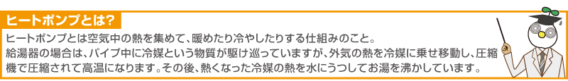 『ヒートポンプとは？』 ヒートポンプとは空気中の熱を集めて、暖めたり冷やしたりする仕組みのこと。給湯器の場合は、パイプ中に冷媒という物質が駆け巡っていますが、外気の熱を冷媒に乗せ移動し、圧縮機で圧縮されて高温になります。その後、熱くなった冷媒の熱を水にうつしてお湯を沸かしています。