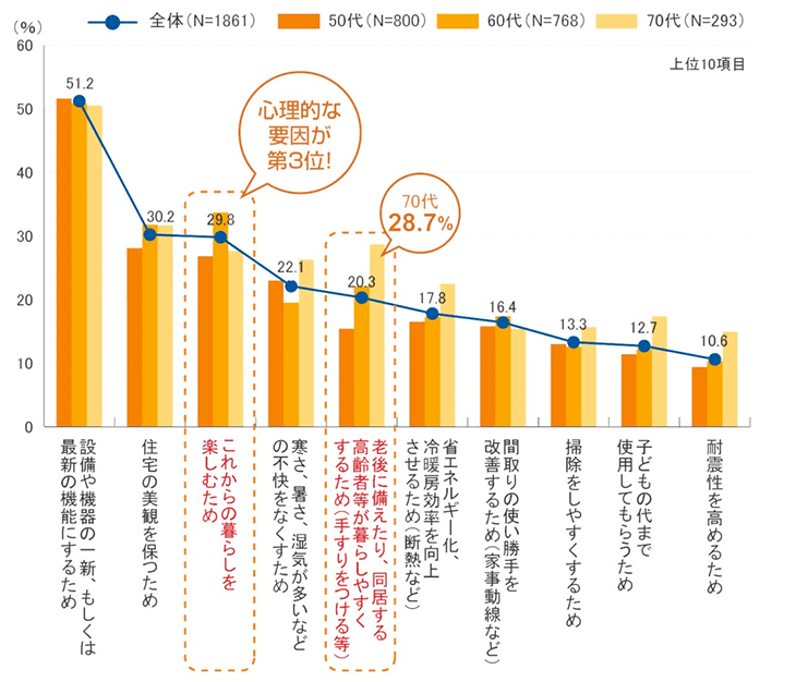 50歳からのリフォーム リフォーム創研があなたの暮らしを快適にします 50歳からのリフォーム リフォーム創研があなたの暮らしを快適にします
