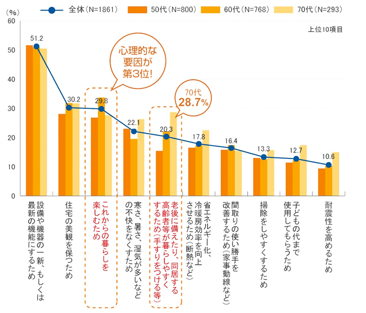 グラフ