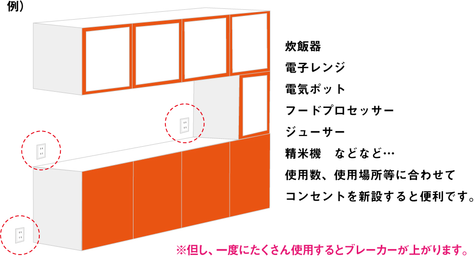 キッチンのコンセントが足りない!!そんなことにならないために、コンセントの新設をします