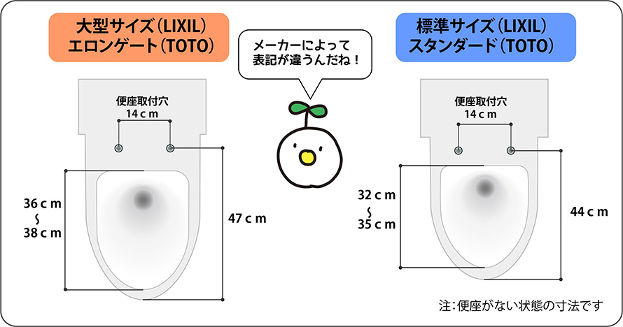 便器にサイズってどのくらいあるんですか？メーカーによっても違います ...