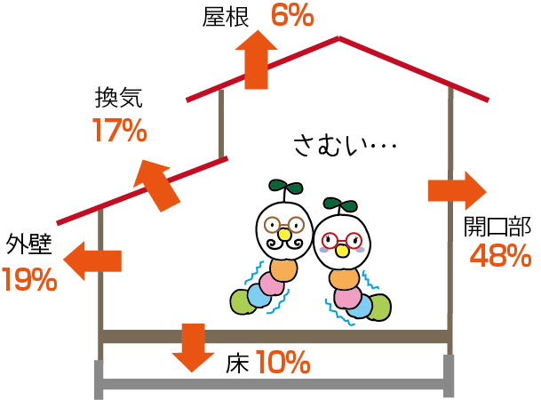 暖気の流出