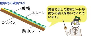 屋根だけじゃない 壁の中で起きている雨漏りの症状と修理方法 リフォーム創研があなたの暮らしを快適にします