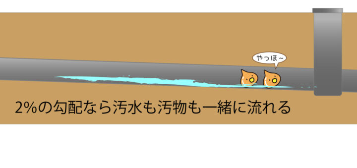 下水道工事の配管の選び方と勾配の話 リフォーム創研があなたの暮らしを快適にします