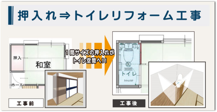 押入をトイレに変更