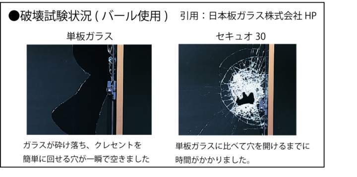 防犯ガラスと一般の単板ガラスの強度を比較